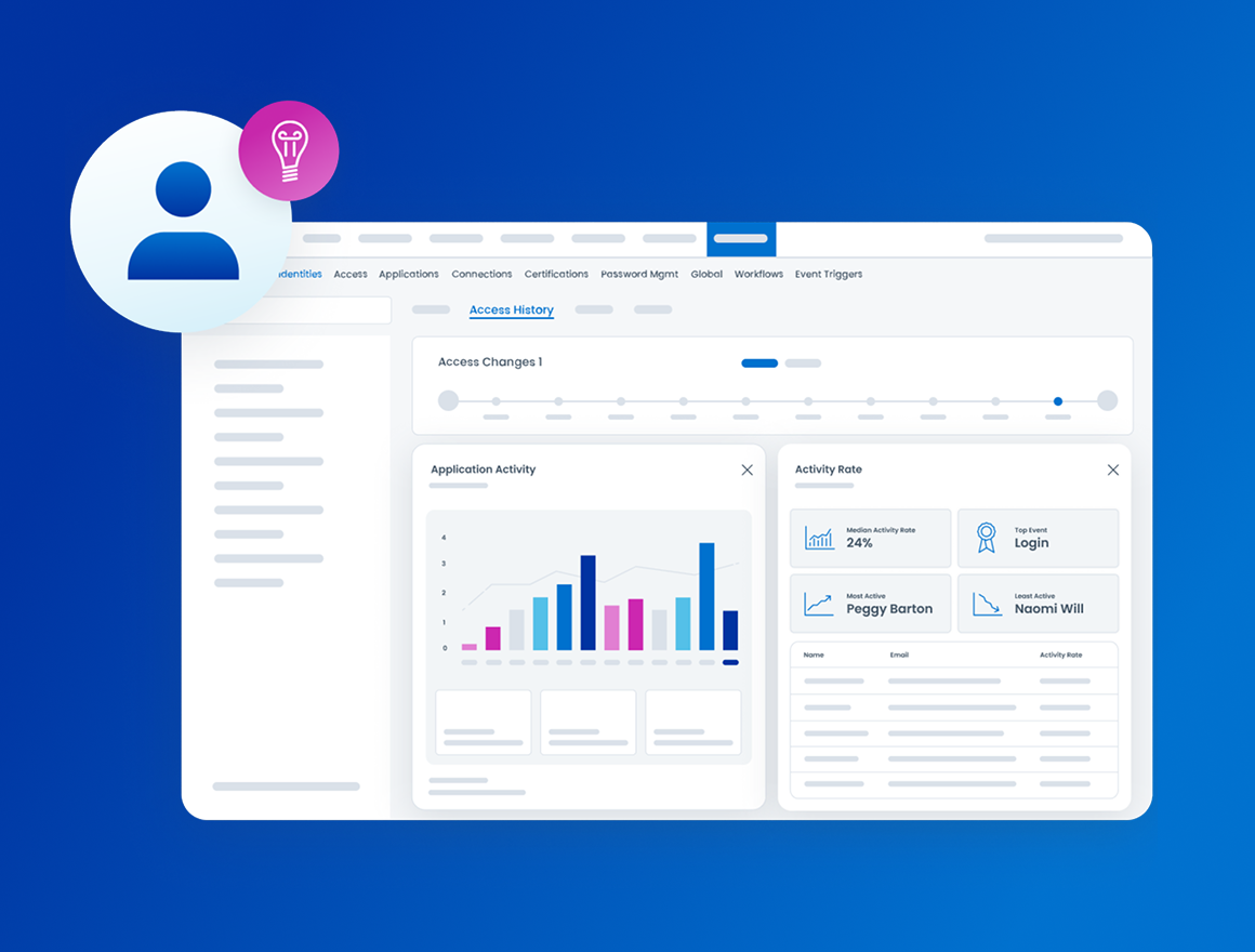 SailPoint Identity Security